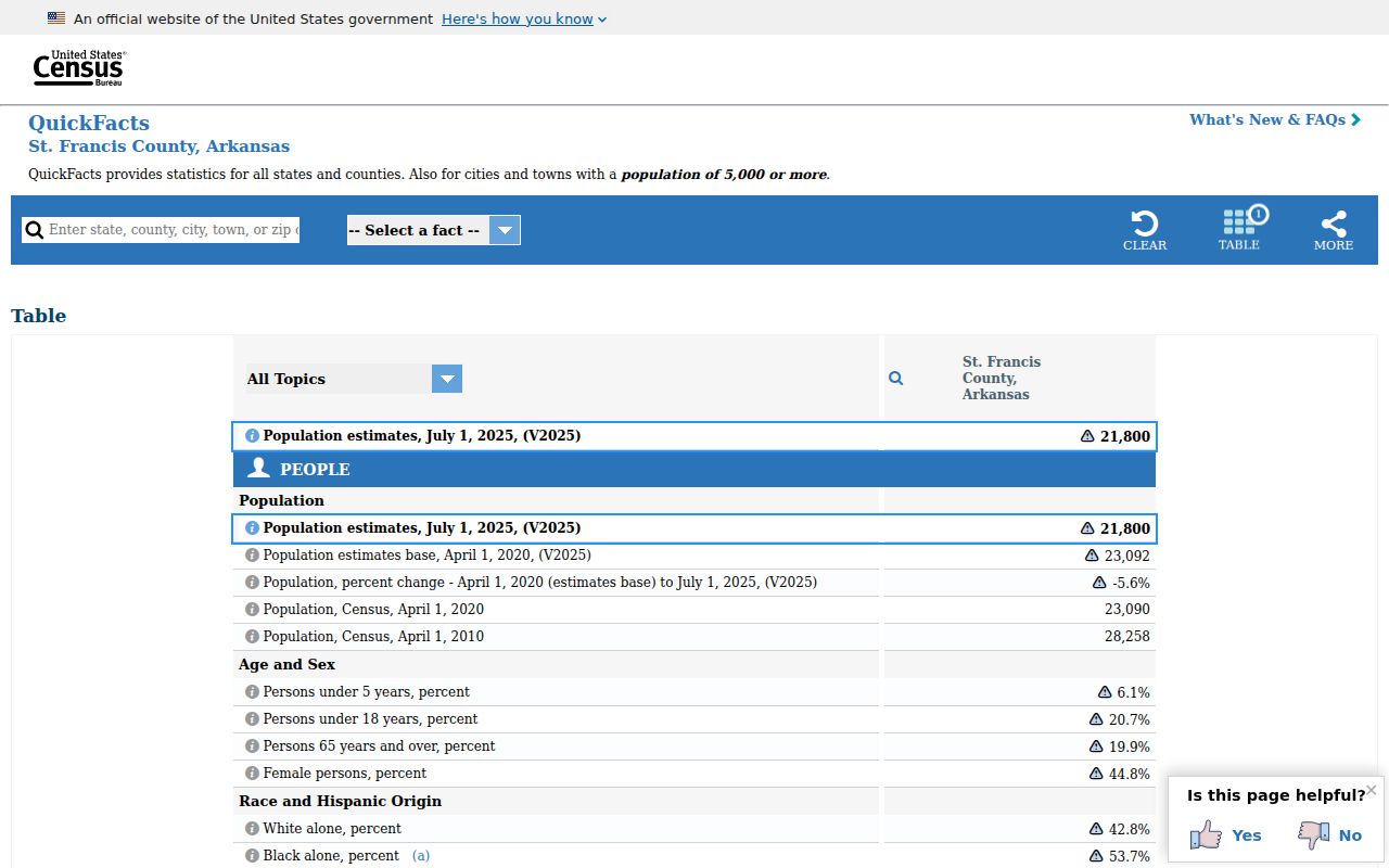 Forrest City court docket context in St. Francis County Census QuickFacts