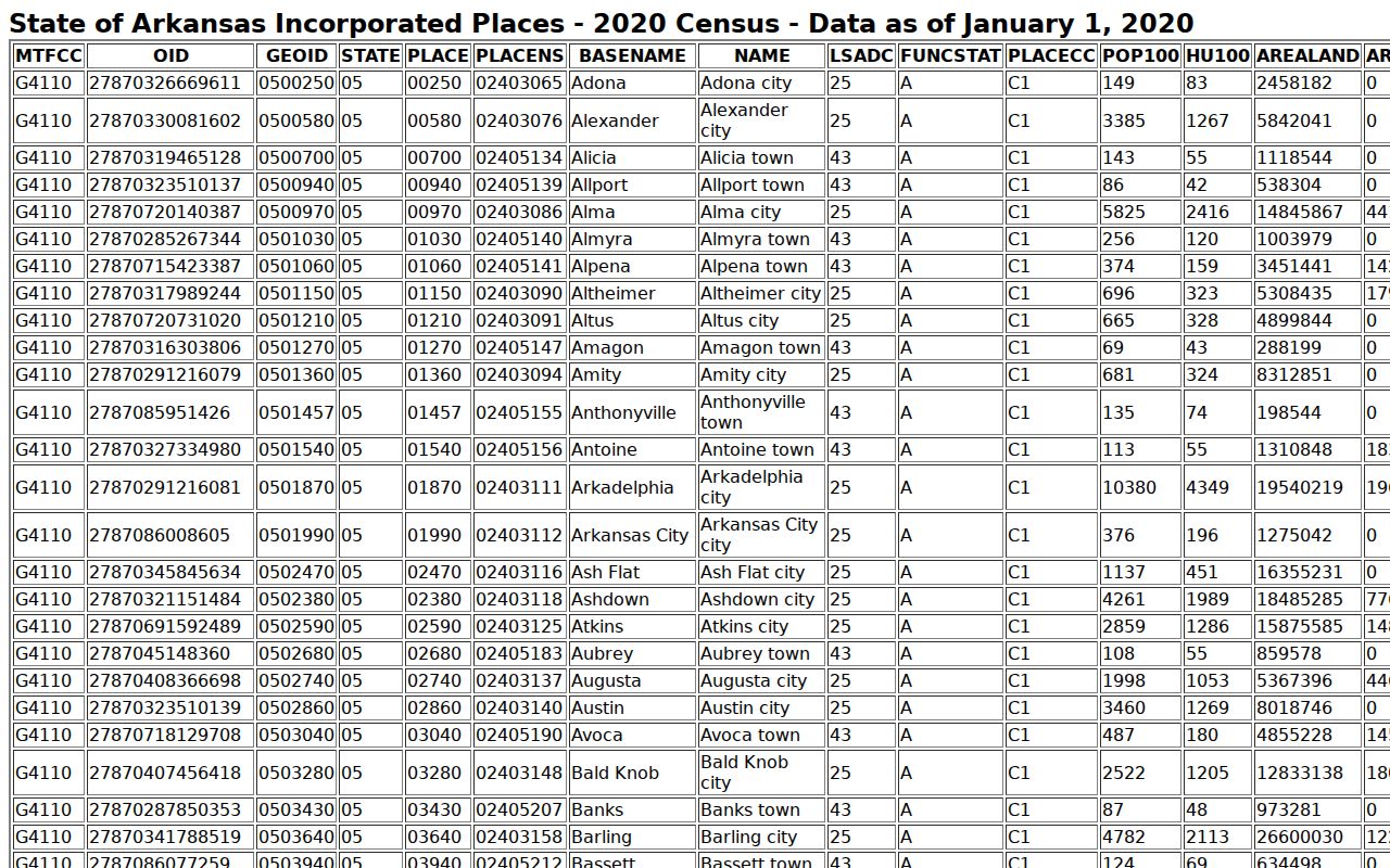 Madison court docket population context from the 2020 Census